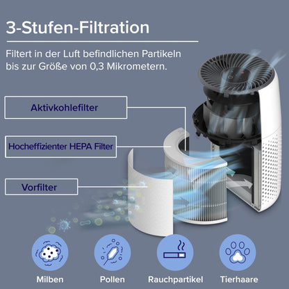 👉 Luftreiniger mit Aromatherapie – HEPA-Filter gegen Staub, Schimmel & Tierhaare bis 0,3 µm, energiesparend (7W), 3 Geschwindigkeiten, ideal fürs Schlafzimmer, Weiß